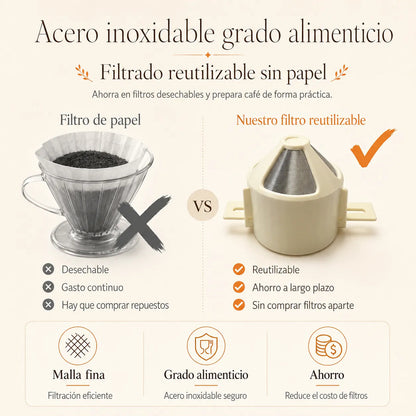 Molinillo Café Cafetera Eléctrica 5 Niveles Usb Portátil 450