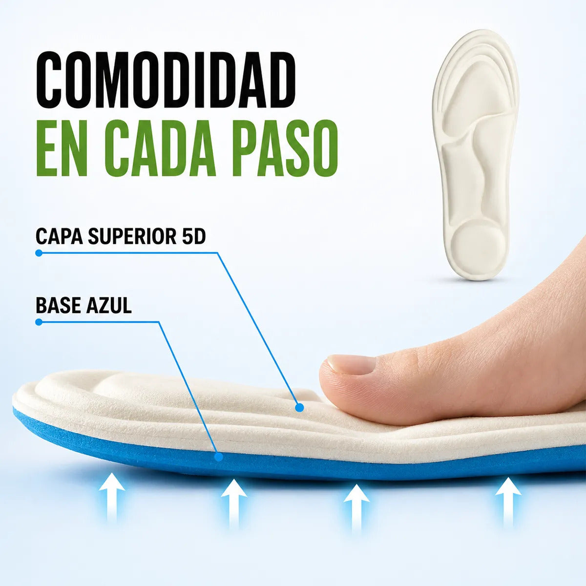 Bangni Plantilla Ortopédica Soporte Para Fascitis Plantar